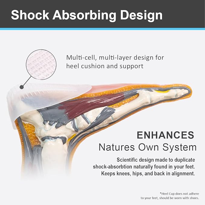 Tulis Gel Heel Cups - Heavy Duty Insoles - Blister Prevention